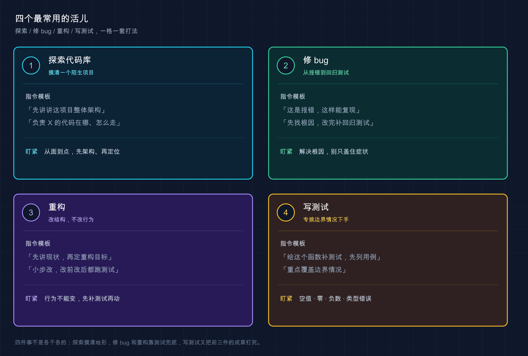 四种活儿,四把工具